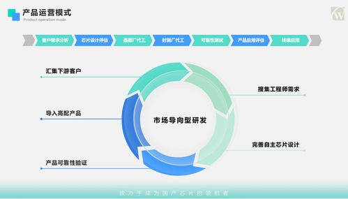 CW32首秀IIC MCU技術(shù)論壇 以安全、可靠、負責任的產(chǎn)品理念，驅(qū)動新材料技術(shù)推廣服務